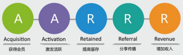 裂變營銷什么意思？1