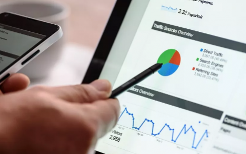 What is the corporate user portrait? Why do user portrait analysis need? What is the function?