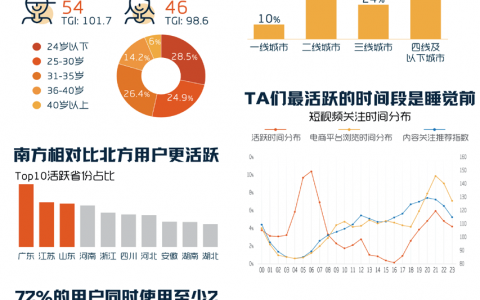 短视频营销怎么入门：入门指南来了