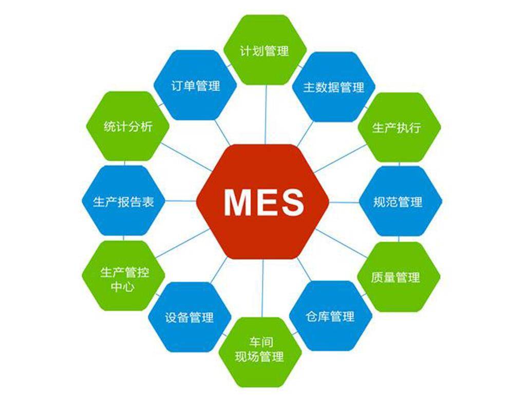 MES系统是什么意思