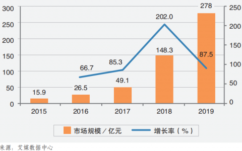 知识付费行业的发展和未来优势是什么？