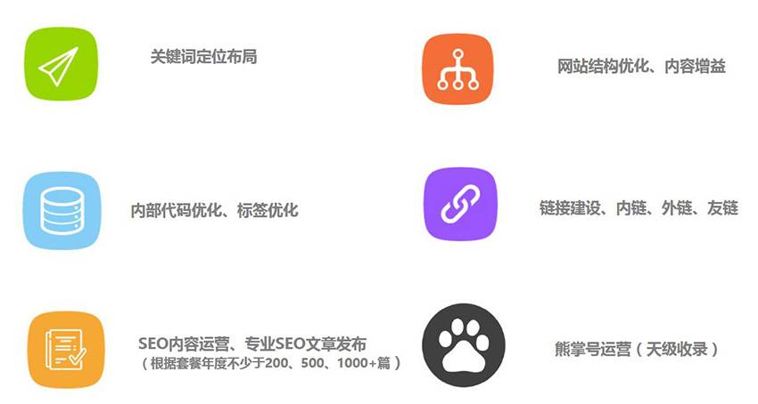 上海网站SEO优化公司：网站优化的流程是什么？