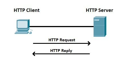 HTTP协议是什么？