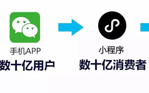 新零售小程序开发为能实体店带来哪些好处？
